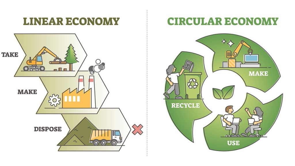 All round benefits of a circular economy