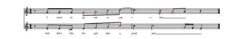 Comparison of the “signature phrases” of `Got to Give it Up' (top, plaintiff) and `Blurred Lines' (bottom, defendant) shows medium-low levels of similarity, the researchers say